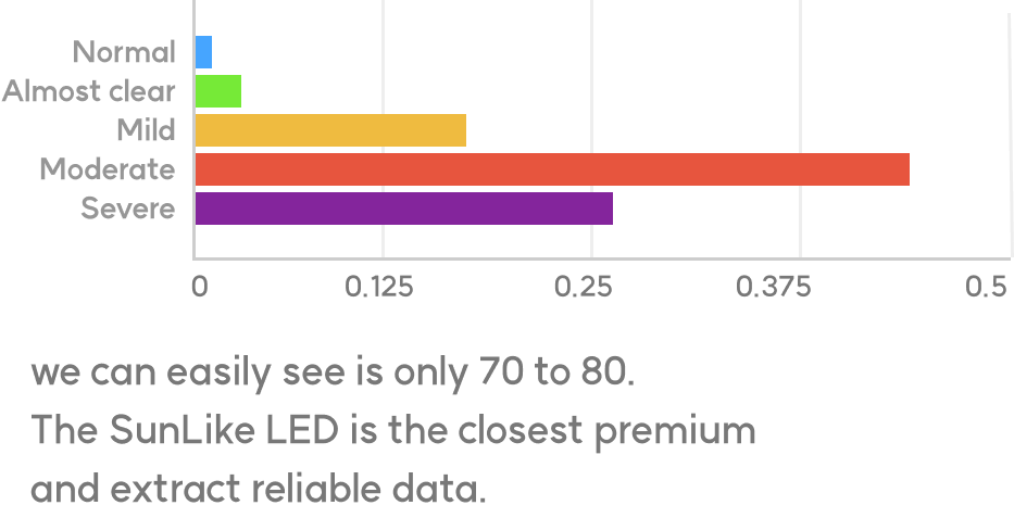 bar graph