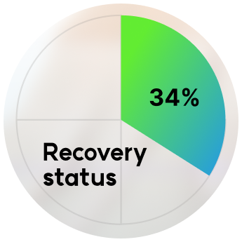 recovery_percent